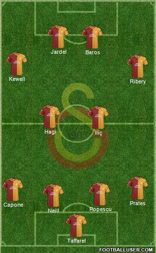 Galatasaray SK Formation 2010