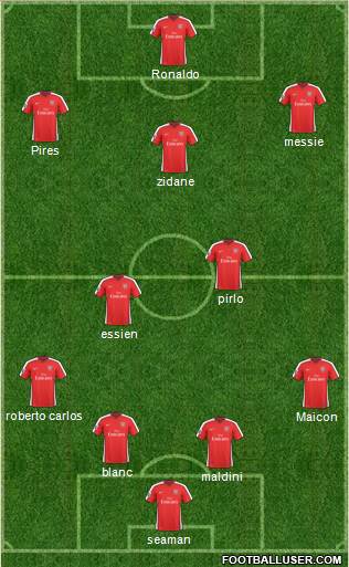 Arsenal Formation 2010