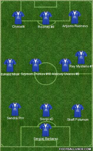 Everton 3-4-3 football formation