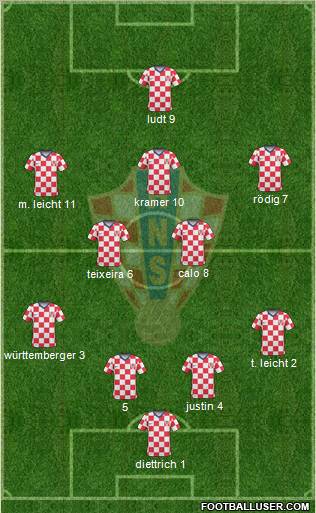 Croatia football formation