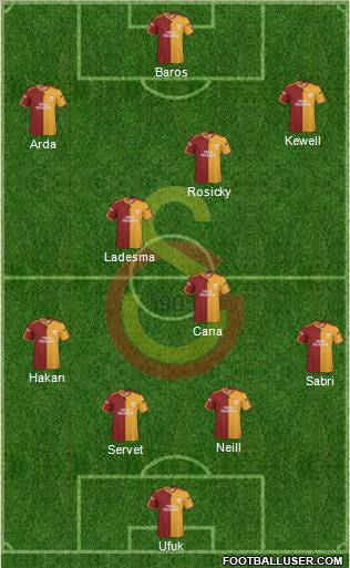 Galatasaray SK Formation 2010