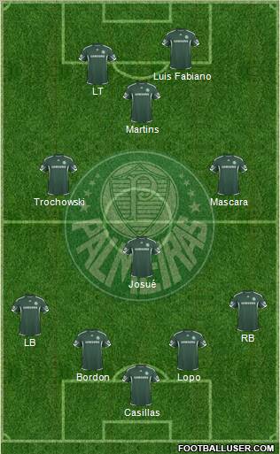 SE Palmeiras football formation