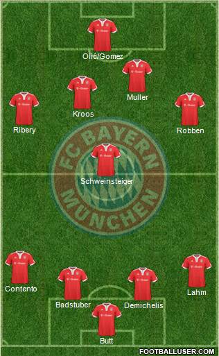 FC Bayern München Formation 2010