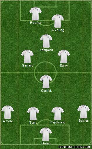England Formation 2010