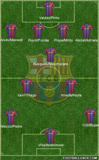 F.C. Barcelona Formation 2010