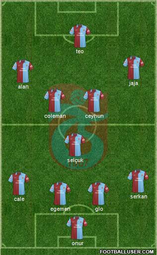 Trabzonspor Formation 2010