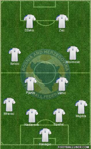 Bosnia and Herzegovina football formation