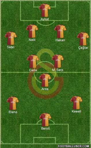 Galatasaray SK Formation 2010