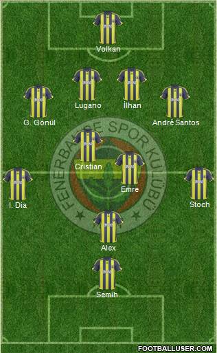 Fenerbahçe SK Formation 2010