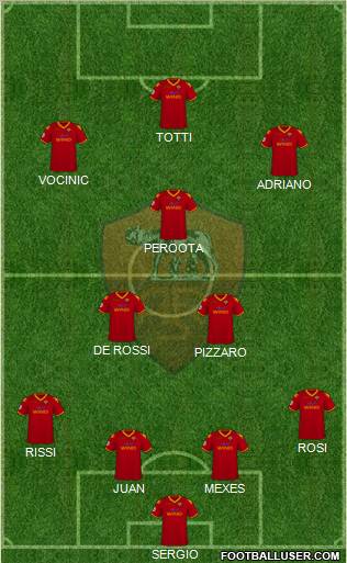 AS Roma football formation