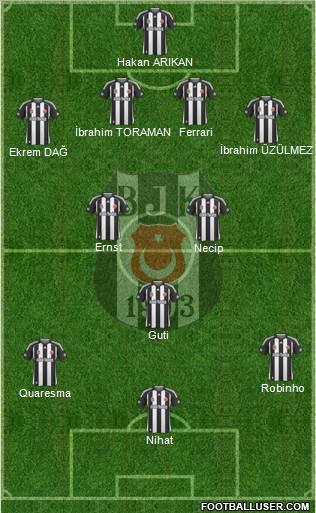 Besiktas JK Formation 2010