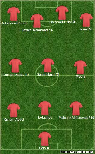 Champions League Team Formation 2010