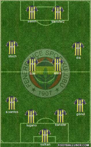 Fenerbahçe SK Formation 2010