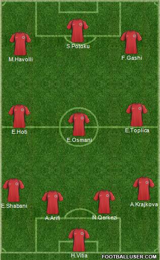 Albania 4-3-3 football formation