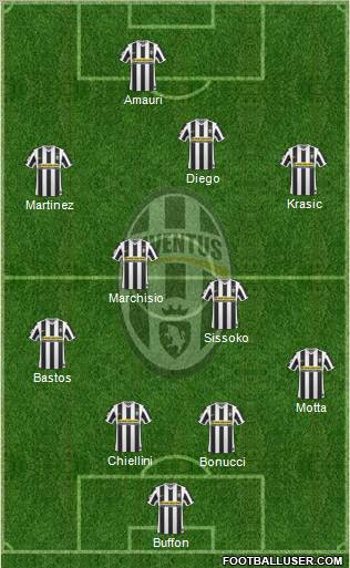 Juventus Formation 2010