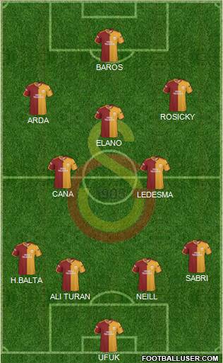 Galatasaray SK Formation 2010