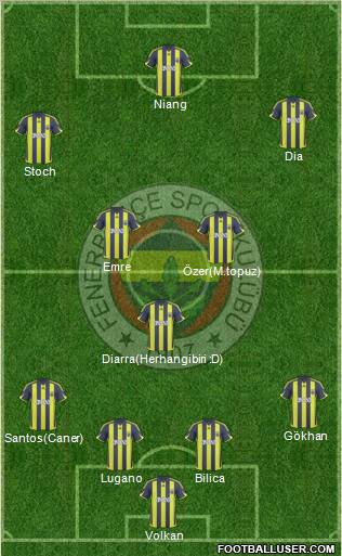 Fenerbahçe SK Formation 2010