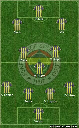Fenerbahçe SK Formation 2010