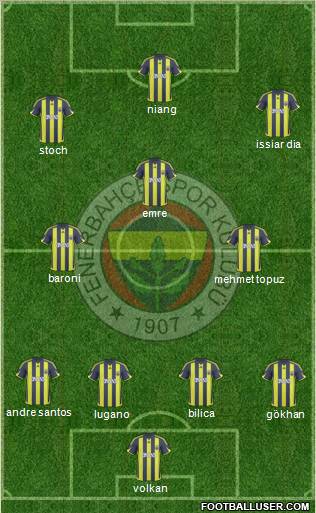 Fenerbahçe SK Formation 2010