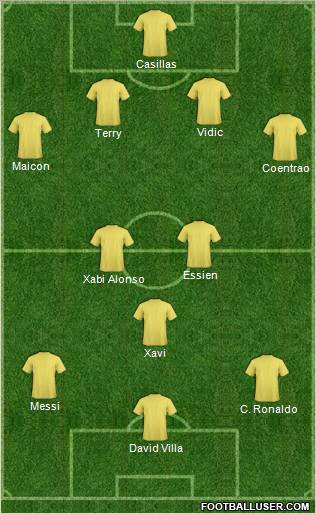 Dream Team Formation 2010