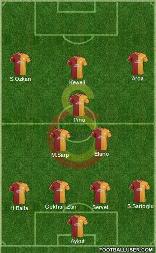 Galatasaray SK Formation 2010