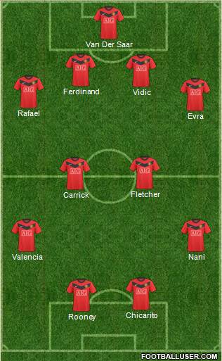 Manchester United Formation 2010