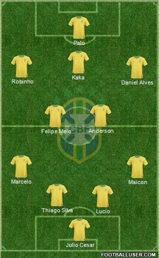 Brazil Formation 2010