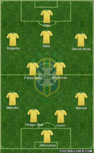 Brazil football formation