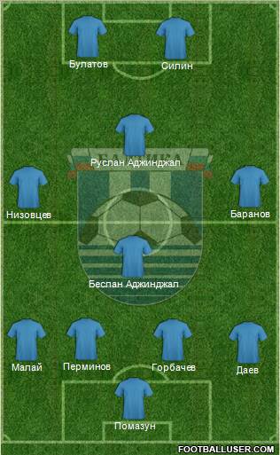 Baltika Kaliningrad Formation 2010