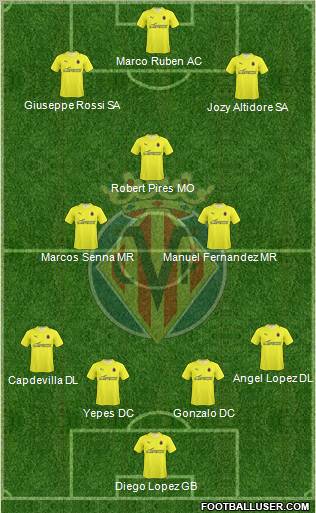 Villarreal C.F., S.A.D. football formation