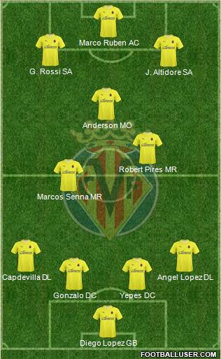 Villarreal C.F., S.A.D. Formation 2010