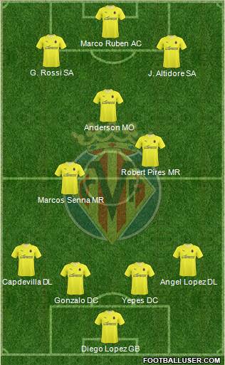 Villarreal C.F., S.A.D. football formation