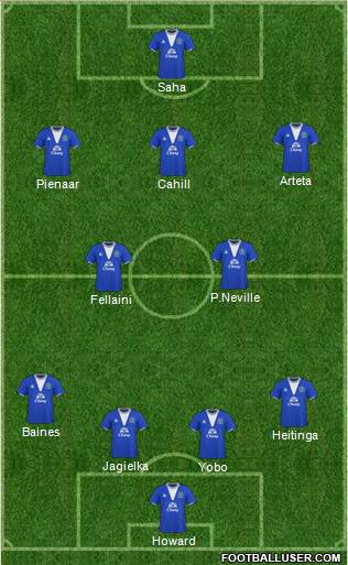 Everton 4-2-3-1 football formation