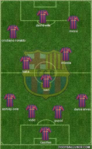 F.C. Barcelona Formation 2010