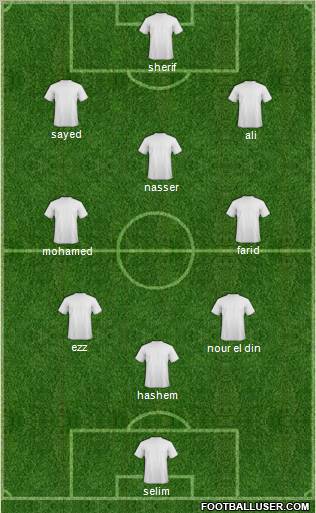 World Cup 2010 Team Formation 2010