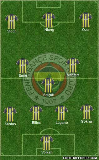 Fenerbahçe SK Formation 2010