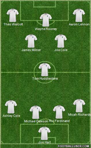 England Formation 2010