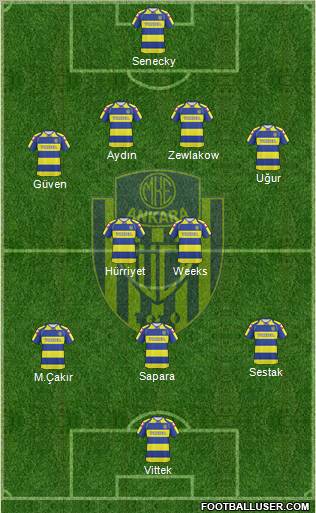 MKE Ankaragücü Formation 2010