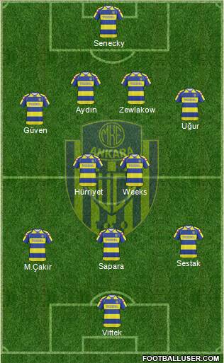 MKE Ankaragücü 4-2-3-1 football formation