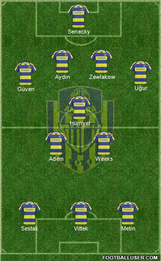 MKE Ankaragücü 4-3-3 football formation