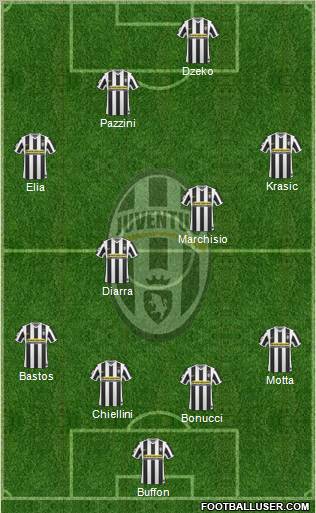Juventus Formation 2010