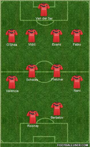 Manchester United Formation 2010