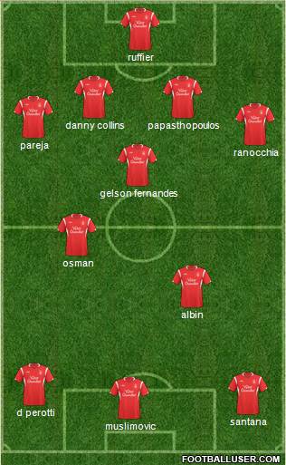 Nottingham Forest Formation 2010