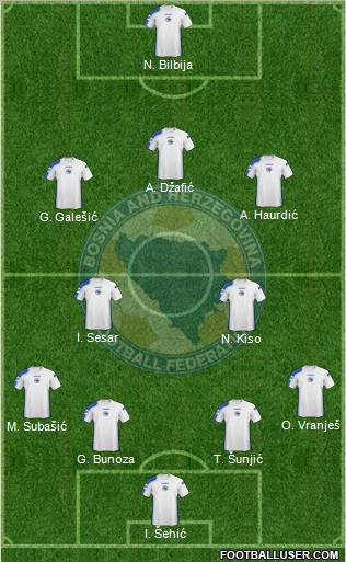 Bosnia and Herzegovina football formation