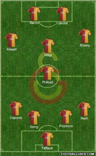 Galatasaray SK Formation 2010