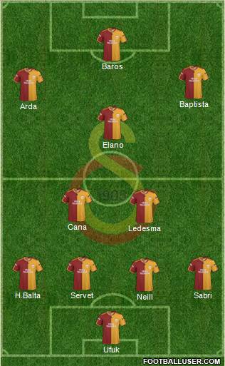 Galatasaray SK Formation 2010