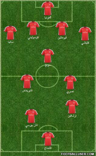 Arsenal Formation 2010