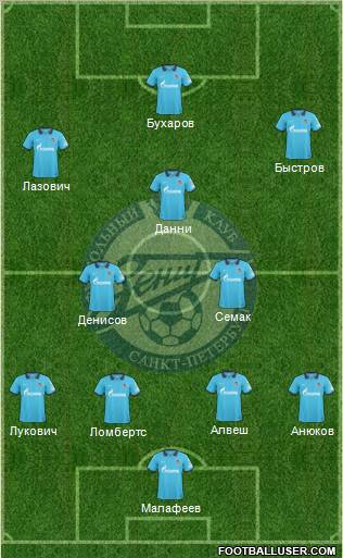 Zenit St. Petersburg Formation 2010
