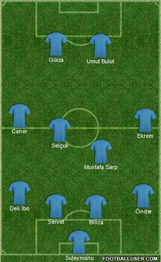 Dream Team Formation 2010