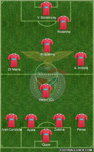 Sport Lisboa e Benfica - SAD football formation